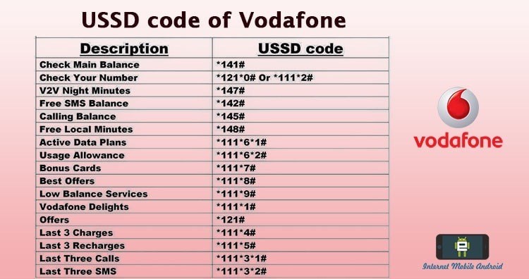 Vodafone free sms pack activation code for vodafone